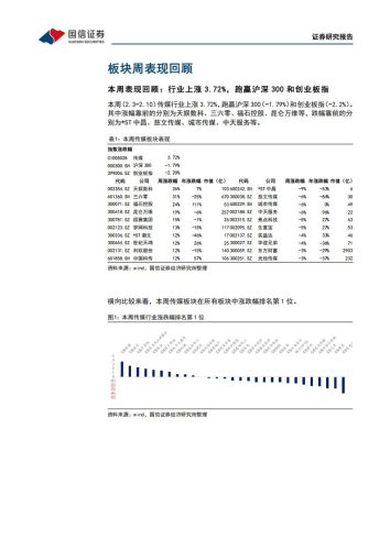 【游戏资讯】20230212-国信证券-传媒互联网行业周报：ChatGPT加速商业化，看好AIGC在游戏、数字人领域的应用.pdf-三米星球：游戏人&互联网人终身成长的平台