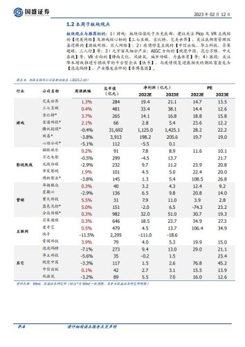 【游戏资讯】20230212-国盛证券-传媒行业周报：游戏版号发布行业持续回暖，国内各公司发力类ChatGPT方向.pdf-三米星球：游戏人&互联网人终身成长的平台