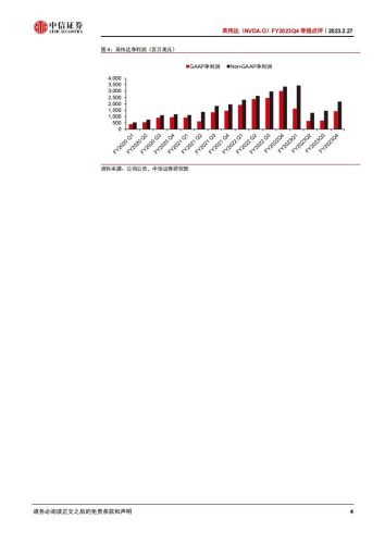 【游戏资讯】20230227-中信证券-英伟达-NVDA.US-FY2023Q4季报点评：游戏显卡库存回归正常，FY24Q1业绩指引积极.pdf-三米星球：游戏人&互联网人终身成长的平台