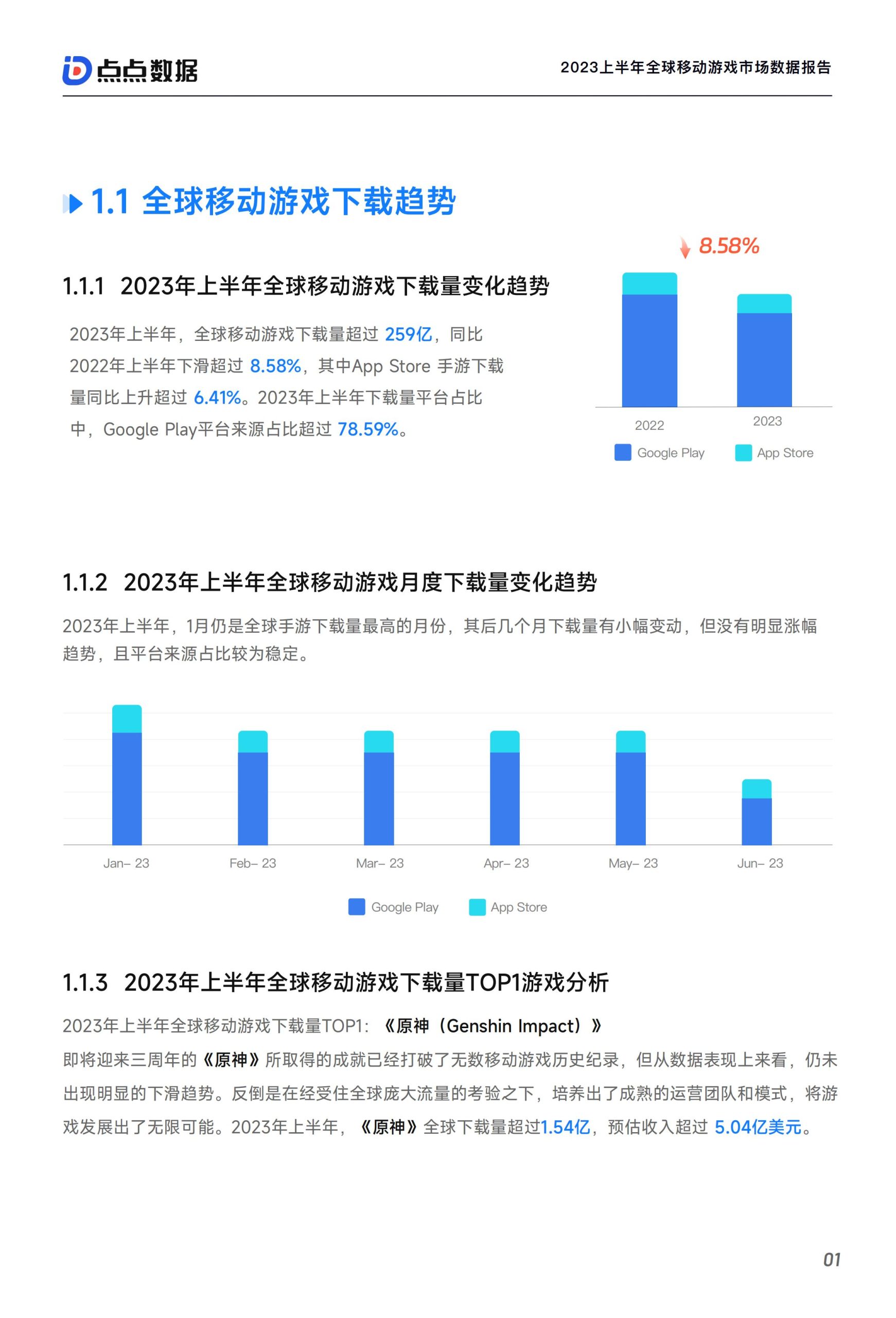 【游戏资讯】2023上半年全球移动游戏市场数据报告-点点数据.pdf-三米星球:游戏人&互联网人终身成长的平台