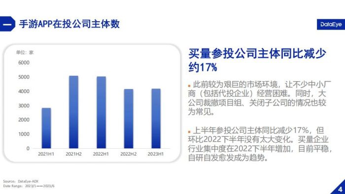【游戏资讯】2023上半年国内游戏效果广告白皮书-DataEye.pdf-三米星球:游戏人&互联网人终身成长的平台