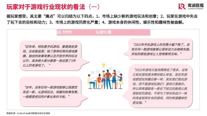 【游戏资讯】2023中国游戏行业发展趋势与玩家需求-库润数据.pdf-三米星球:游戏人&互联网人终身成长的平台