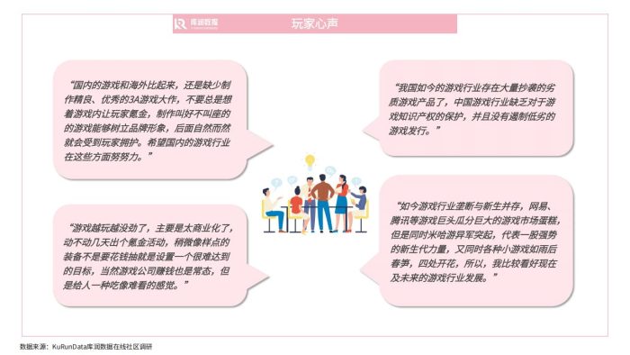 【游戏资讯】2023中国游戏行业发展趋势与玩家需求-库润数据.pdf-三米星球:游戏人&互联网人终身成长的平台