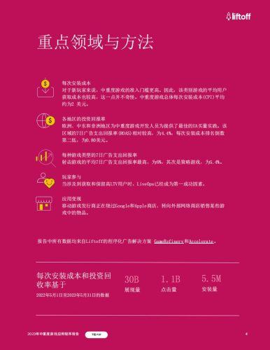【游戏资讯】2023中重度游戏应用报告-Liftoff.pdf-三米星球:游戏人&互联网人终身成长的平台