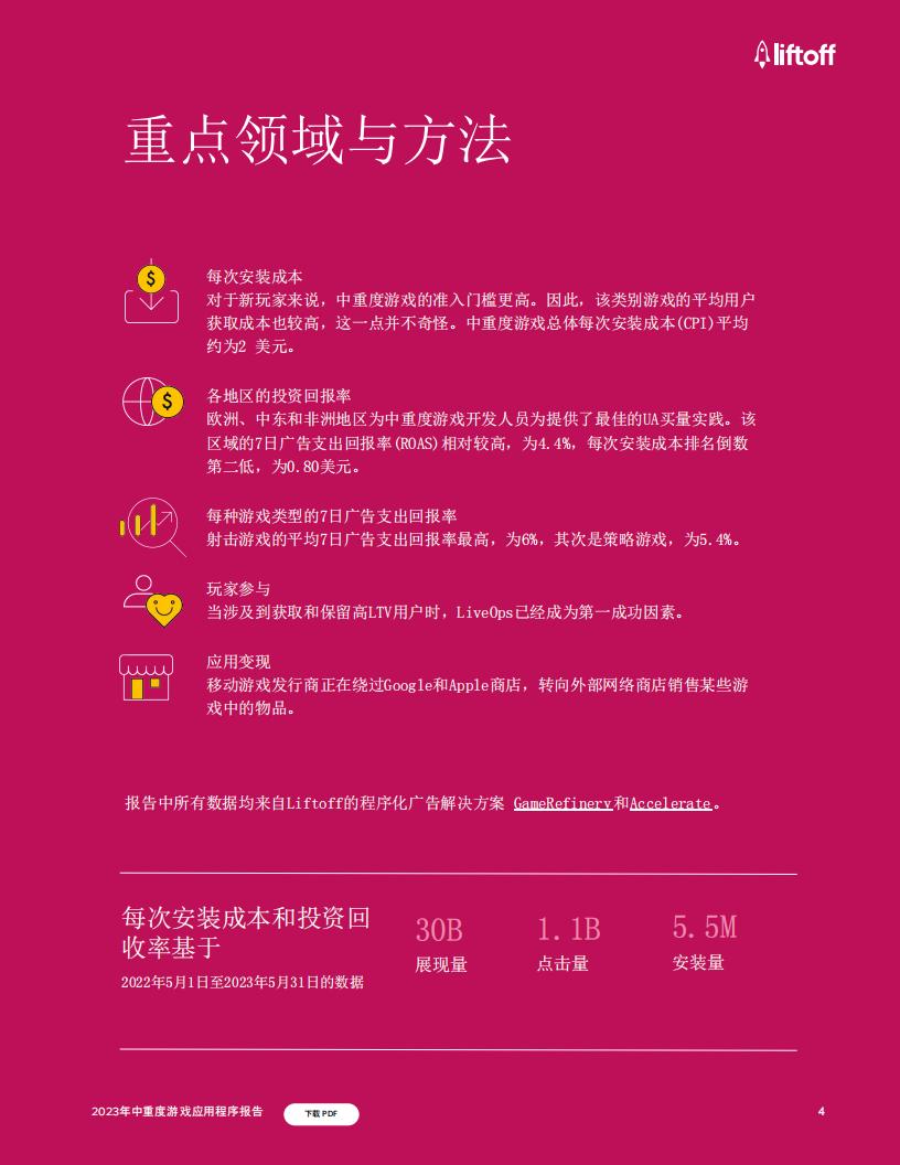 【游戏资讯】2023中重度游戏应用报告-Liftoff_03