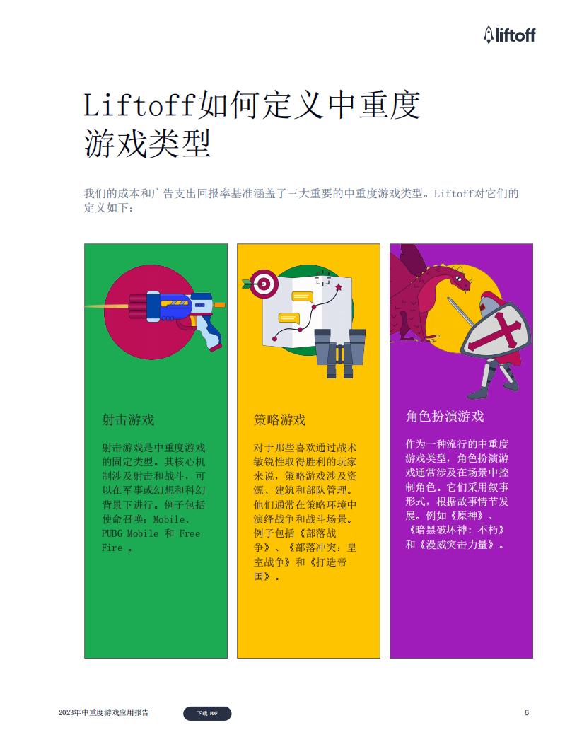 【游戏资讯】2023中重度游戏应用报告-Liftoff_05