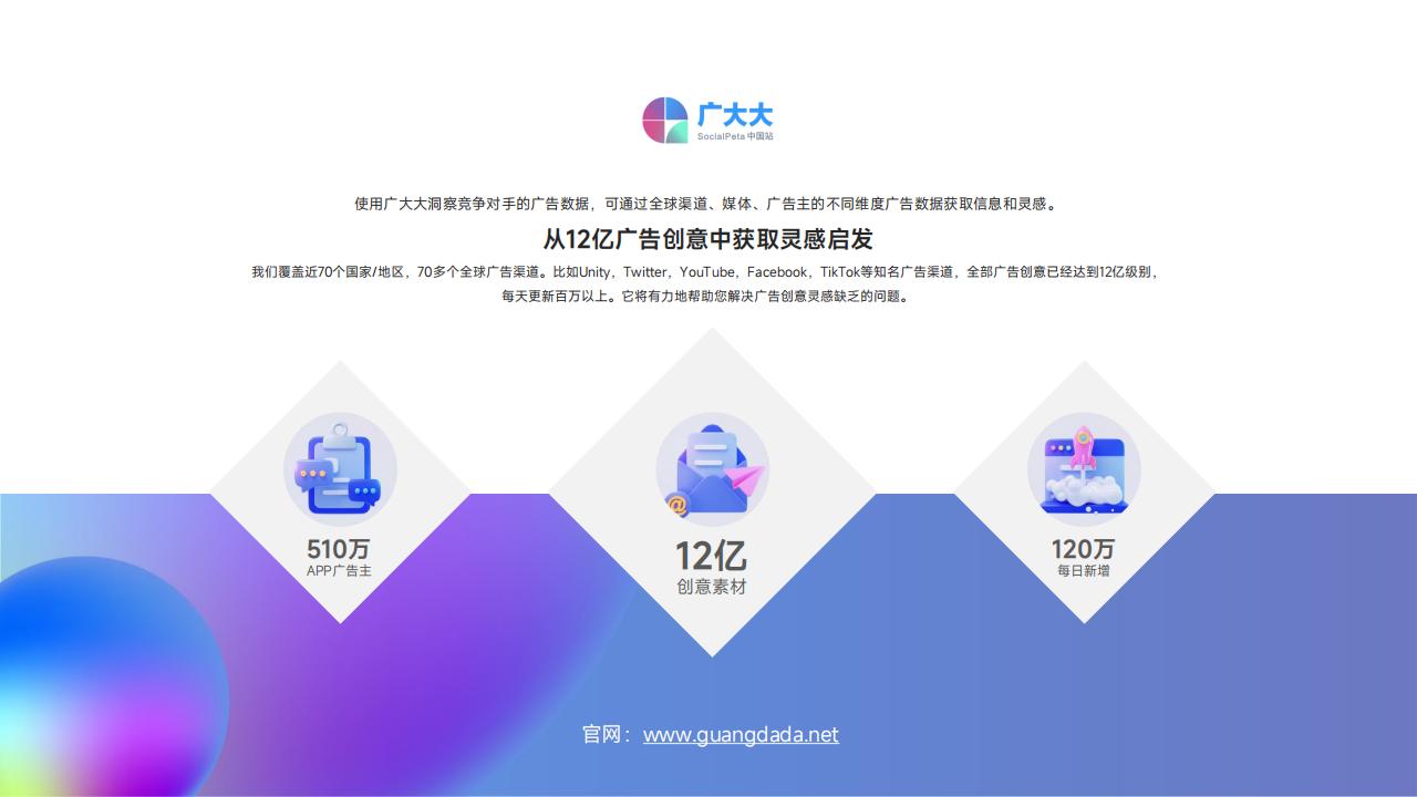 【游戏资讯】2023全球移动游戏真人素材爆款观察-广大大_01