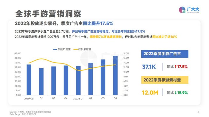 【游戏资讯】2023全球移动游戏真人素材爆款观察-广大大.pdf-三米星球:游戏人&互联网人终身成长的平台