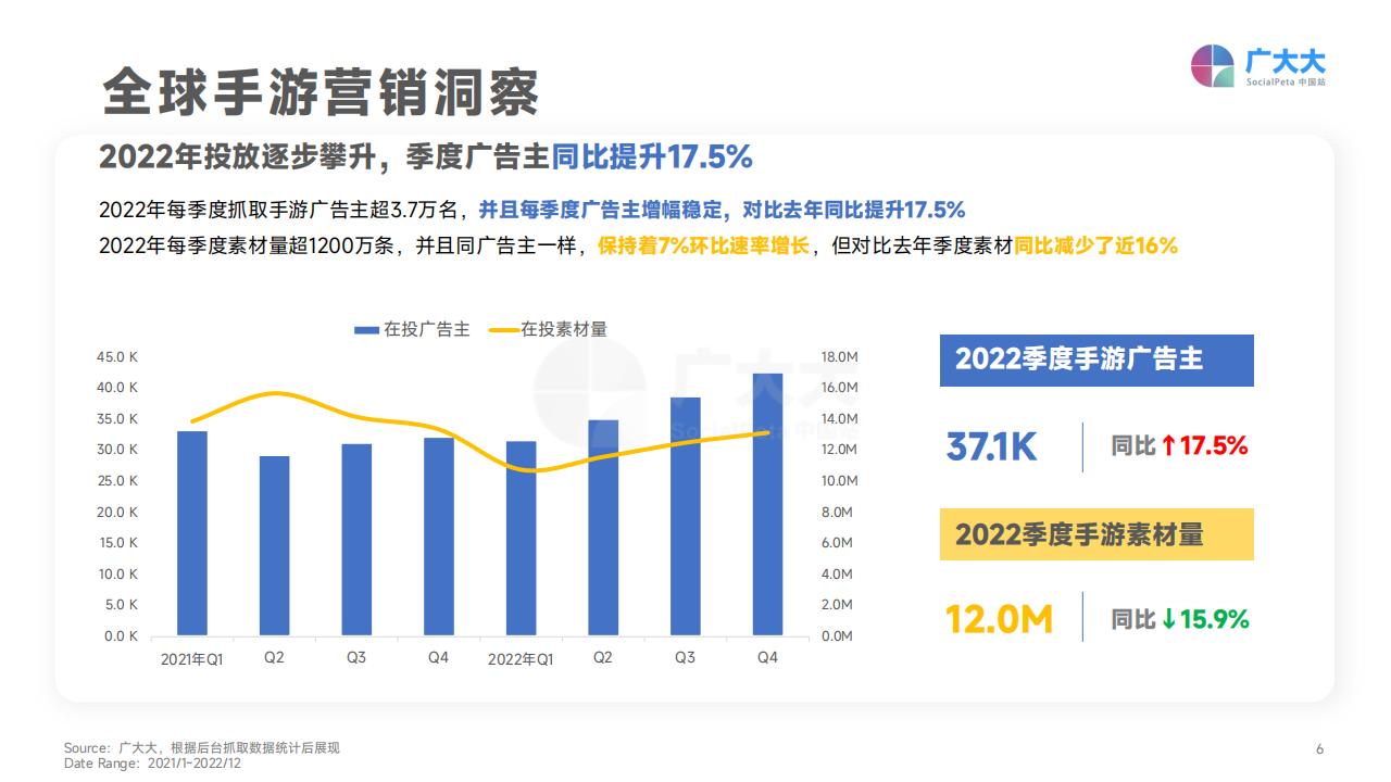 【游戏资讯】2023全球移动游戏真人素材爆款观察-广大大_05