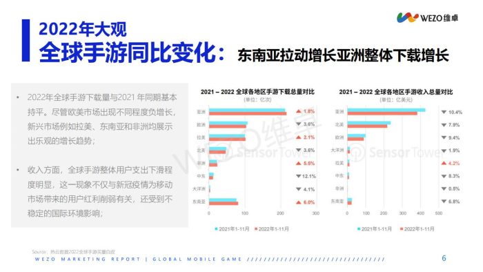【游戏资讯】2023年东南亚地区游戏红人营销洞察报告-维卓.pdf-三米星球:游戏人&互联网人终身成长的平台