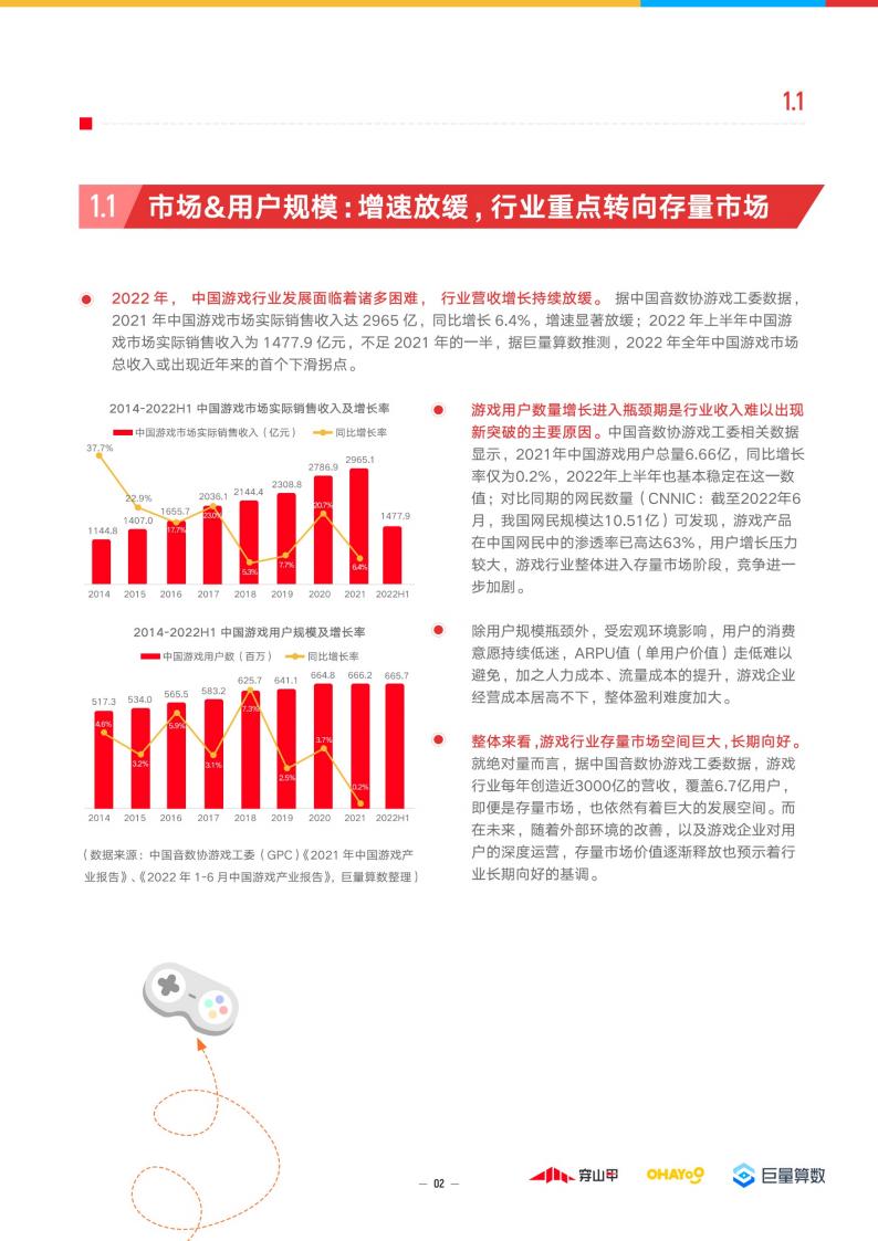 【游戏资讯】2023年游戏行业趋势洞察报告-巨量算数-精细运营，全域增长-24页_03