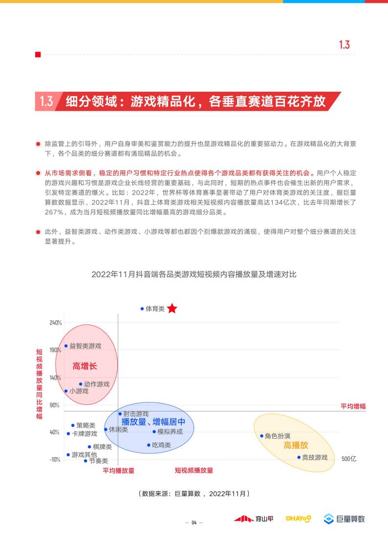 【游戏资讯】2023年游戏行业趋势洞察报告-巨量算数-精细运营，全域增长-24页_05