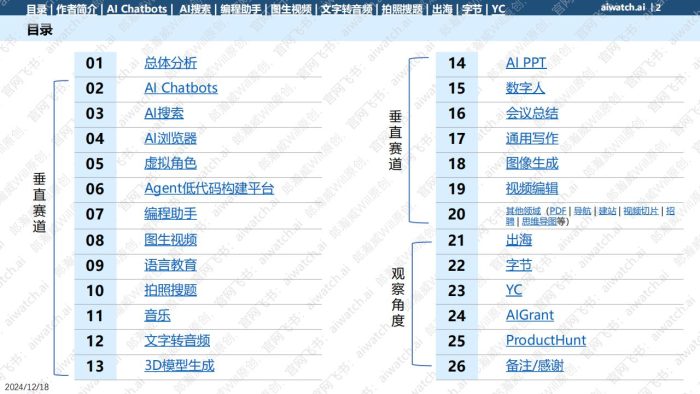 【游戏资讯】2024 AI网页端流量报告 AIwatch .pdf-三米星球:游戏人&互联网人终身成长的平台