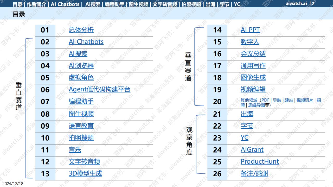 【游戏资讯】2024 AI网页端流量报告 AIwatch_01
