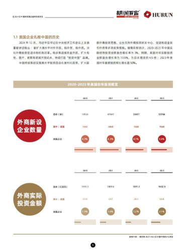 【游戏资讯】2024 在中国的美国企业特别报告.pdf-三米星球:游戏人&互联网人终身成长的平台
