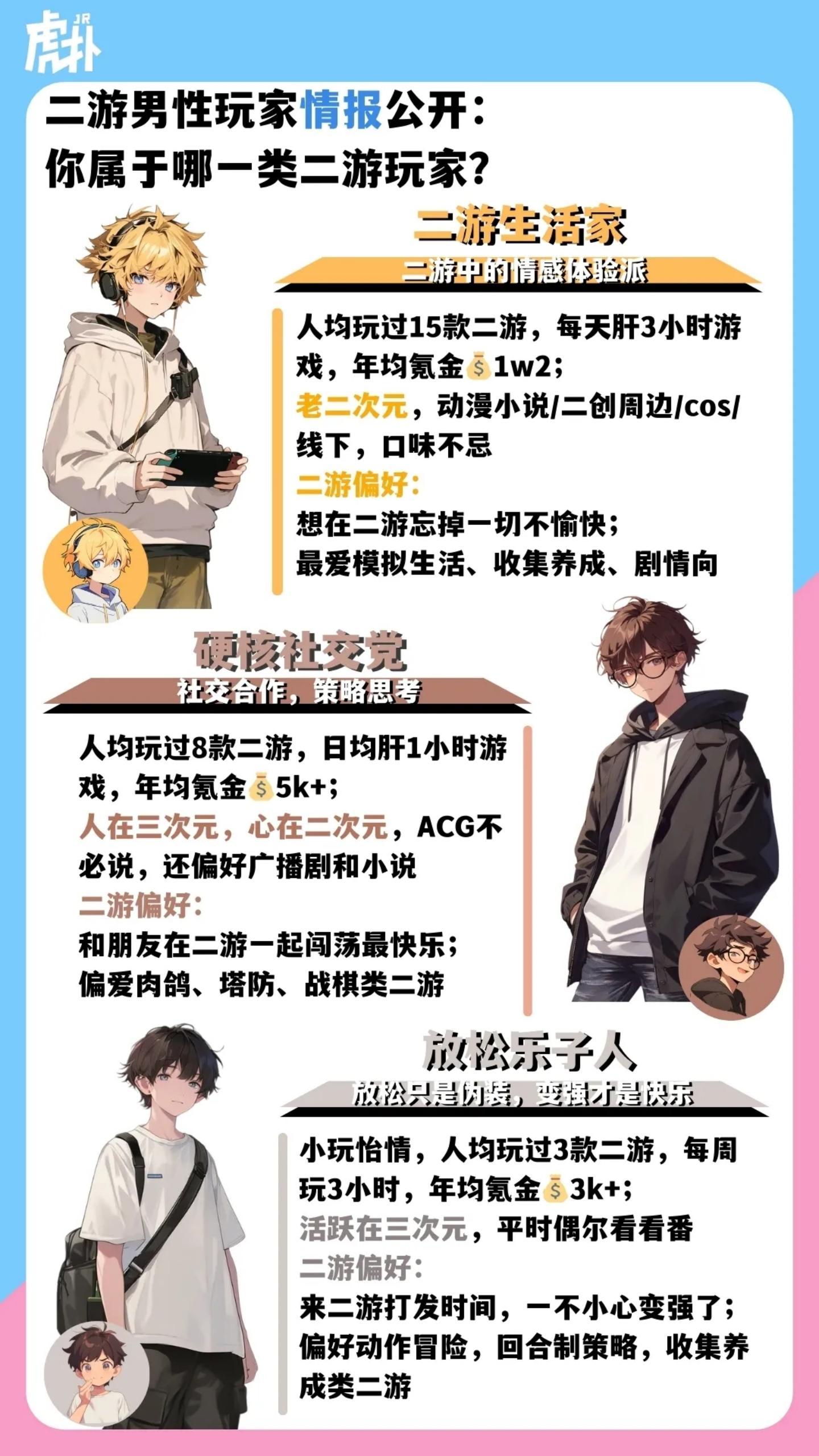 【游戏资讯】2024二次元手游男性玩家洞察报告-虎扑_01