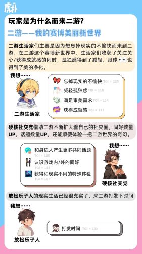 【游戏资讯】2024二次元手游男性玩家洞察报告-虎扑.pdf-三米星球:游戏人&互联网人终身成长的平台