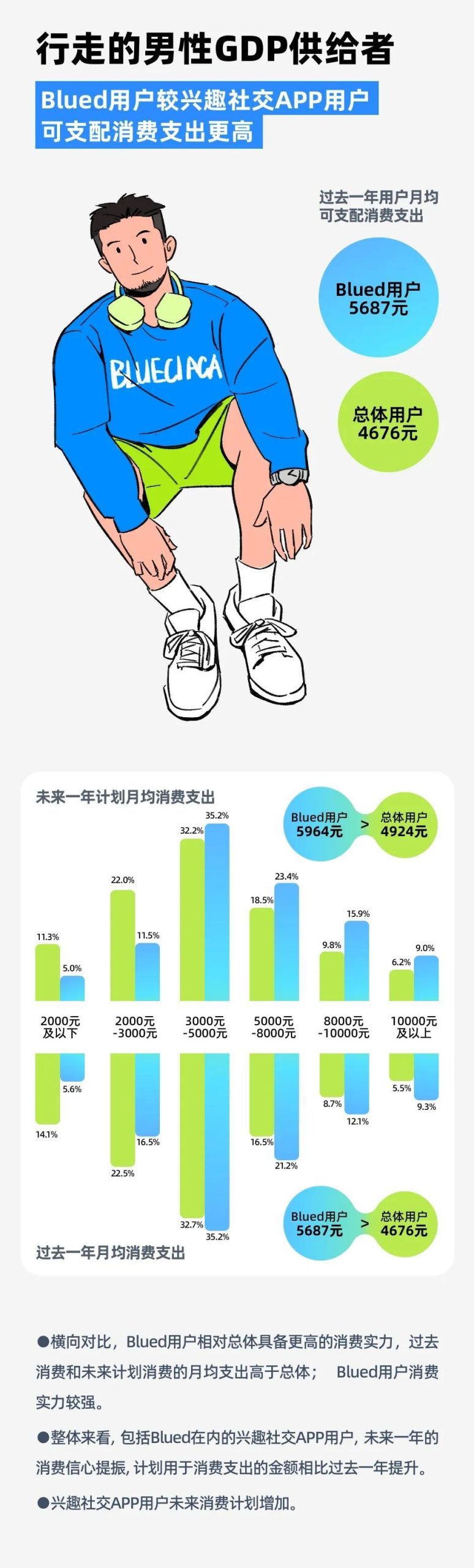 【游戏资讯】2024多元男性消费趋势数据研究报告-蓝城兄弟&艾瑞.pdf-三米星球:游戏人&互联网人终身成长的平台