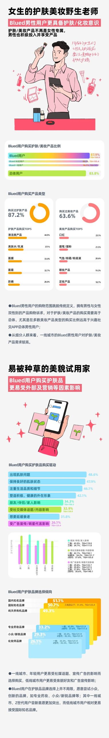 【游戏资讯】2024多元男性消费趋势数据研究报告-蓝城兄弟&艾瑞.pdf-三米星球:游戏人&互联网人终身成长的平台
