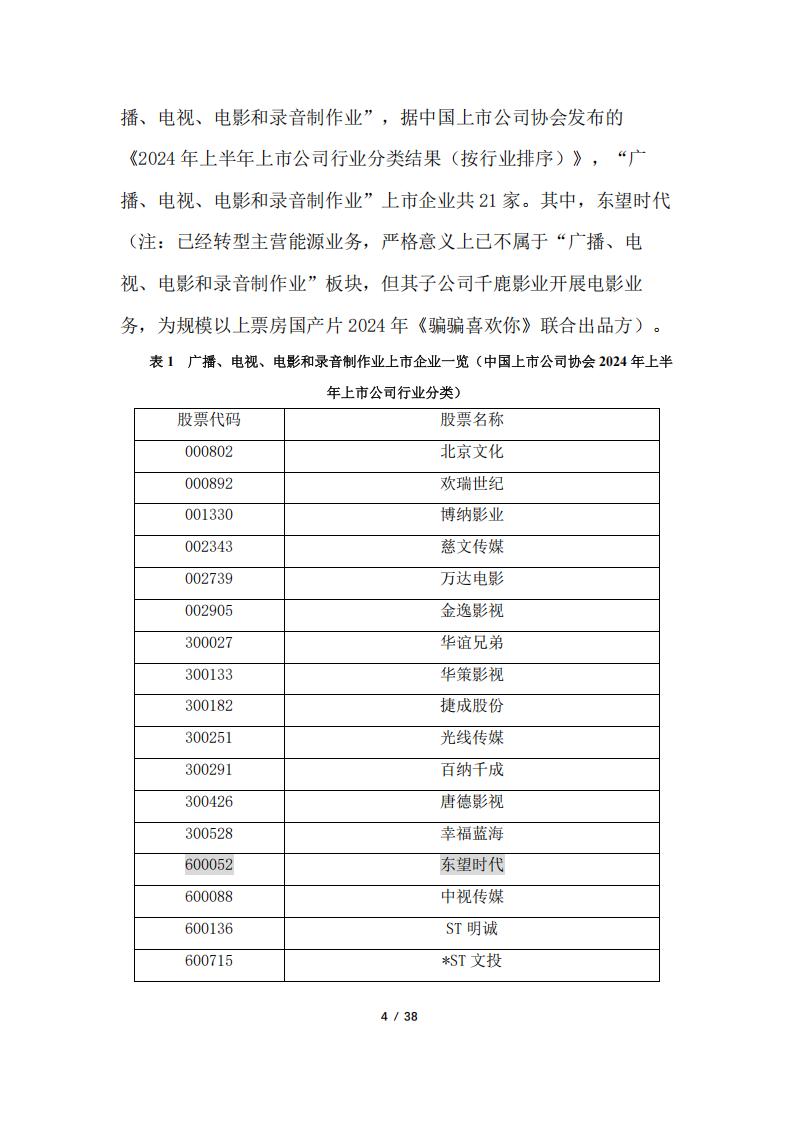 【游戏资讯】2024年中国上市公司电影投资报告_03
