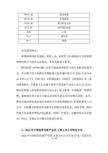 【游戏资讯】2024年中国上市公司电影投资报告.pdf-三米星球:游戏人&互联网人终身成长的平台