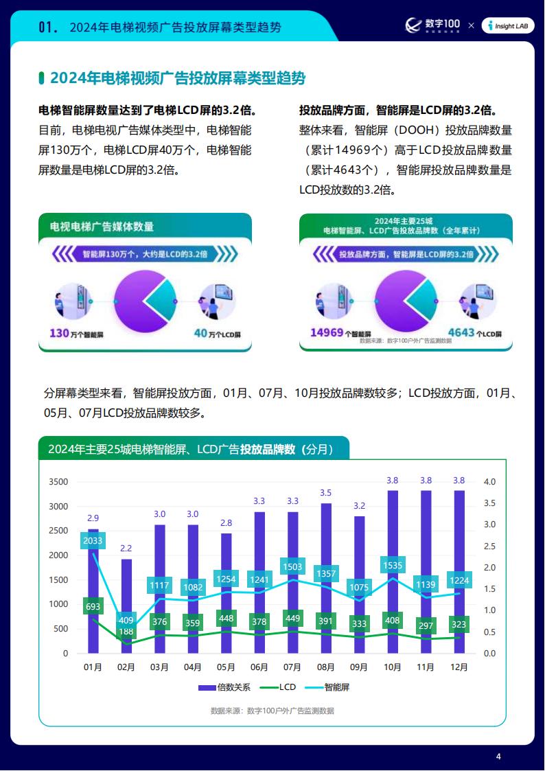【游戏资讯】2024年度中国电梯视频广告TOP25城监测报告_03