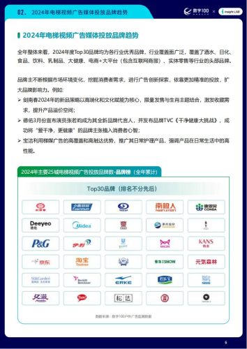 【游戏资讯】2024年度中国电梯视频广告TOP25城监测报告.pdf-三米星球:游戏人&互联网人终身成长的平台