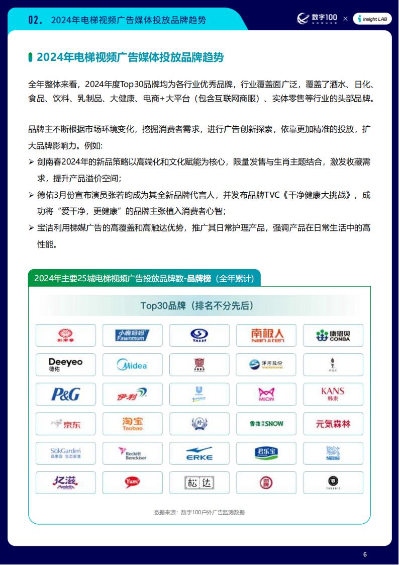 【游戏资讯】2024年度中国电梯视频广告TOP25城监测报告_05