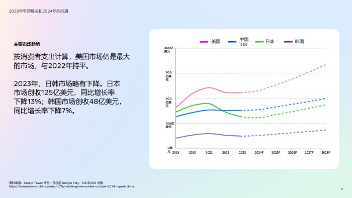 【游戏资讯】2024年版游戏生命周期白皮书-游戏大推.pdf-三米星球:游戏人&互联网人终身成长的平台