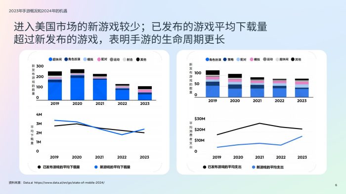 【游戏资讯】2024年版游戏生命周期白皮书-游戏大推.pdf-三米星球:游戏人&互联网人终身成长的平台
