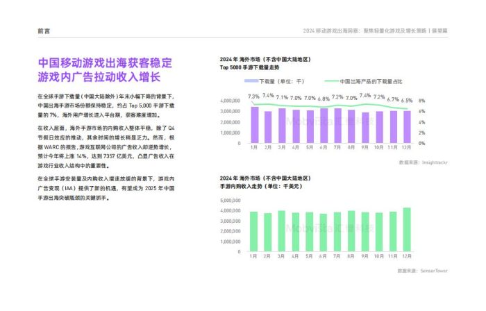 【游戏资讯】2024年移动游戏出海洞察：聚焦轻量化游戏及增长策略白皮书-展望篇 .pdf-三米星球：游戏人&互联网人终身成长的平台