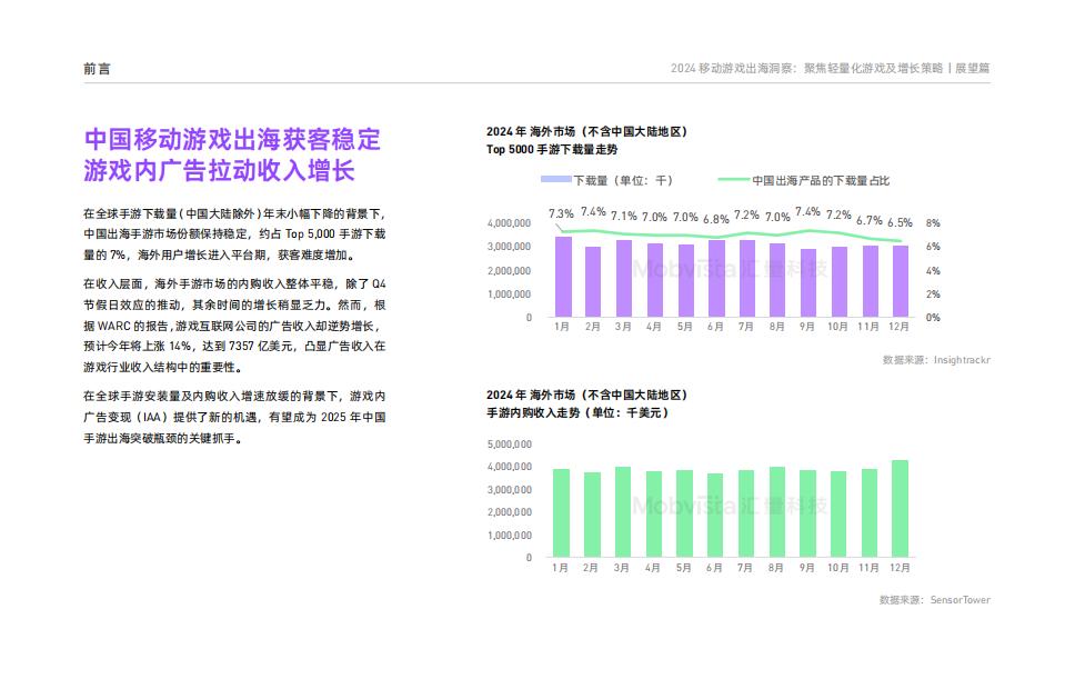 【游戏资讯】2024年移动游戏出海洞察：聚焦轻量化游戏及增长策略白皮书-展望篇_01