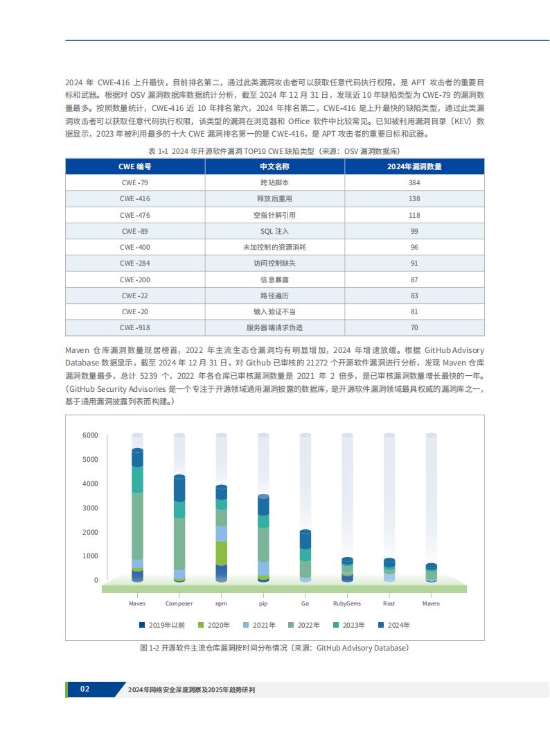 【游戏资讯】2024年网络安全深度洞察及2025年趋势研判报告_05