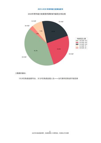 【游戏资讯】2025-2030年青年能力发展白皮书-复启教育.pdf-三米星球:游戏人&互联网人终身成长的平台