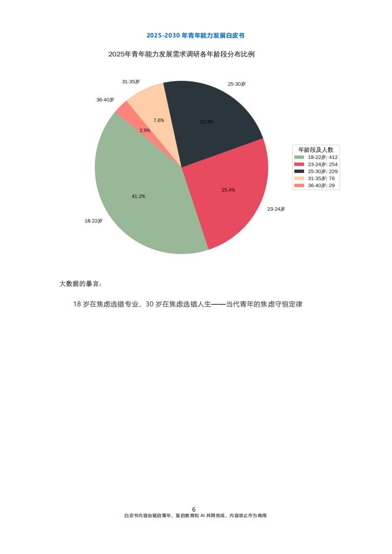 【游戏资讯】2025-2030年青年能力发展白皮书-复启教育_05