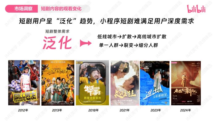 【游戏资讯】2025 bilbili精品短剧企划通案.pdf-三米星球:游戏人&互联网人终身成长的平台