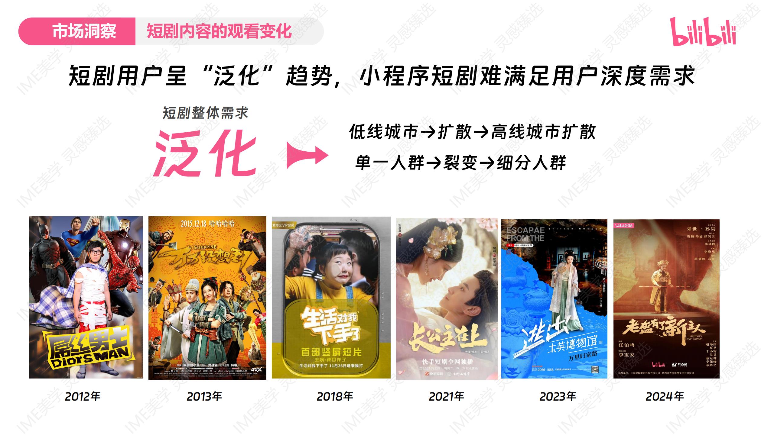 【游戏资讯】2025 bilbili精品短剧企划通案_03