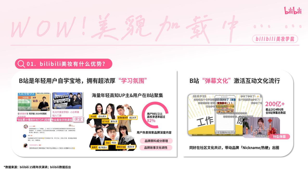 【游戏资讯】2025bilibili美妆学院《WOW！美貌加载中》招商方案【互联网】【通案】_01