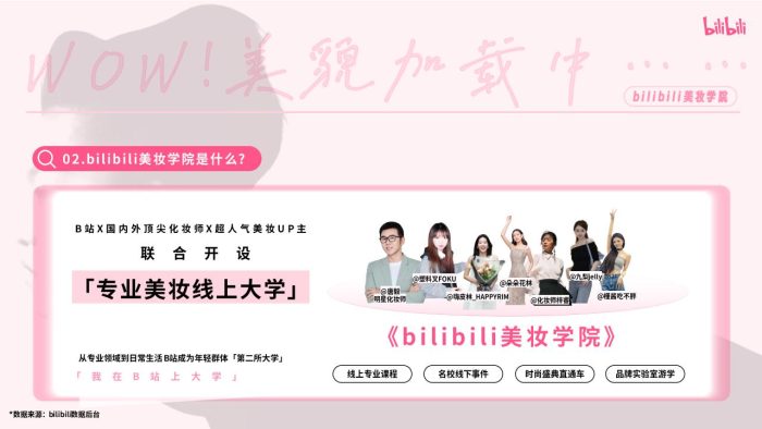 【游戏资讯】2025bilibili美妆学院《WOW！美貌加载中》招商方案【互联网】【通案】.pdf-三米星球：游戏人&互联网人终身成长的平台
