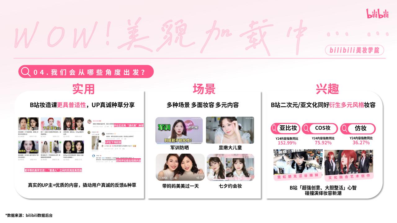 【游戏资讯】2025bilibili美妆学院《WOW！美貌加载中》招商方案【互联网】【通案】_05