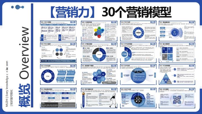 【游戏资讯】2025年30个品牌营销思维模型.pdf-三米星球:游戏人&互联网人终身成长的平台