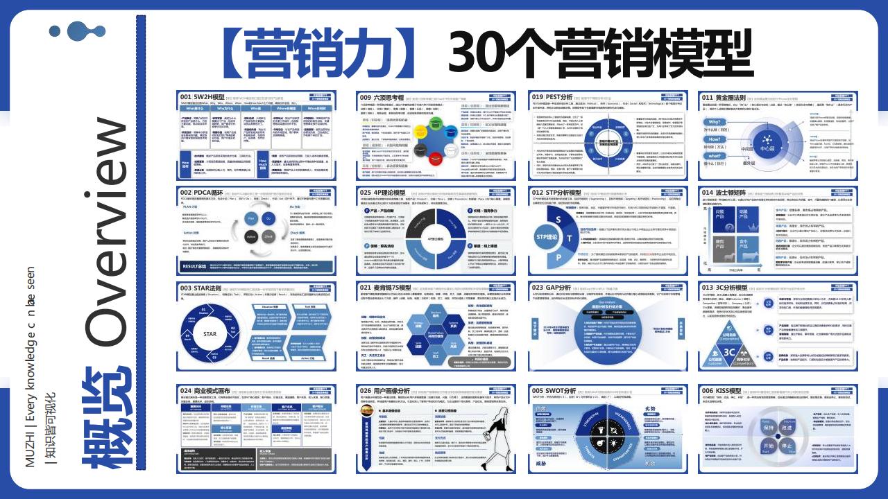 【游戏资讯】2025年30个品牌营销思维模型_01