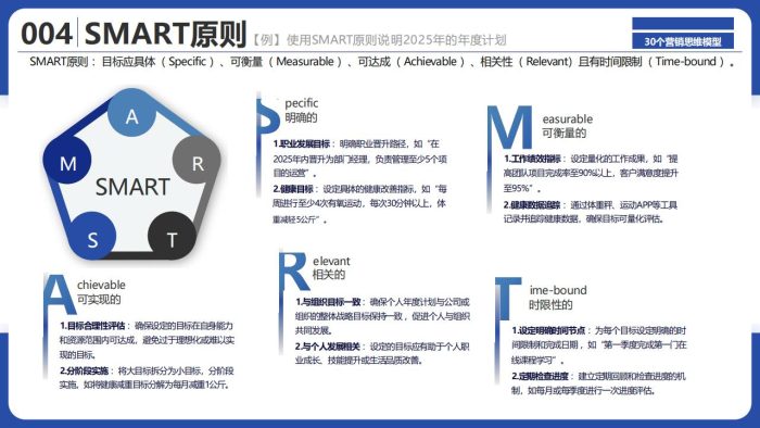 【游戏资讯】2025年30个品牌营销思维模型.pdf-三米星球:游戏人&互联网人终身成长的平台