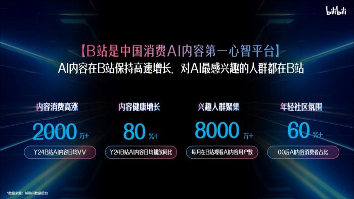 【游戏资讯】2025年B站AI行业营销解决方案【互联网】【通案】.pdf-三米星球:游戏人&互联网人终身成长的平台