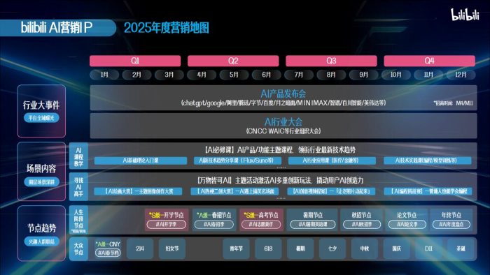 【游戏资讯】2025年B站AI行业营销解决方案【互联网】【通案】.pdf-三米星球:游戏人&互联网人终身成长的平台