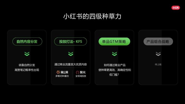 【游戏资讯】2025年小红书种草解决方案-核心升级点详解.pdf-三米星球:游戏人&互联网人终身成长的平台