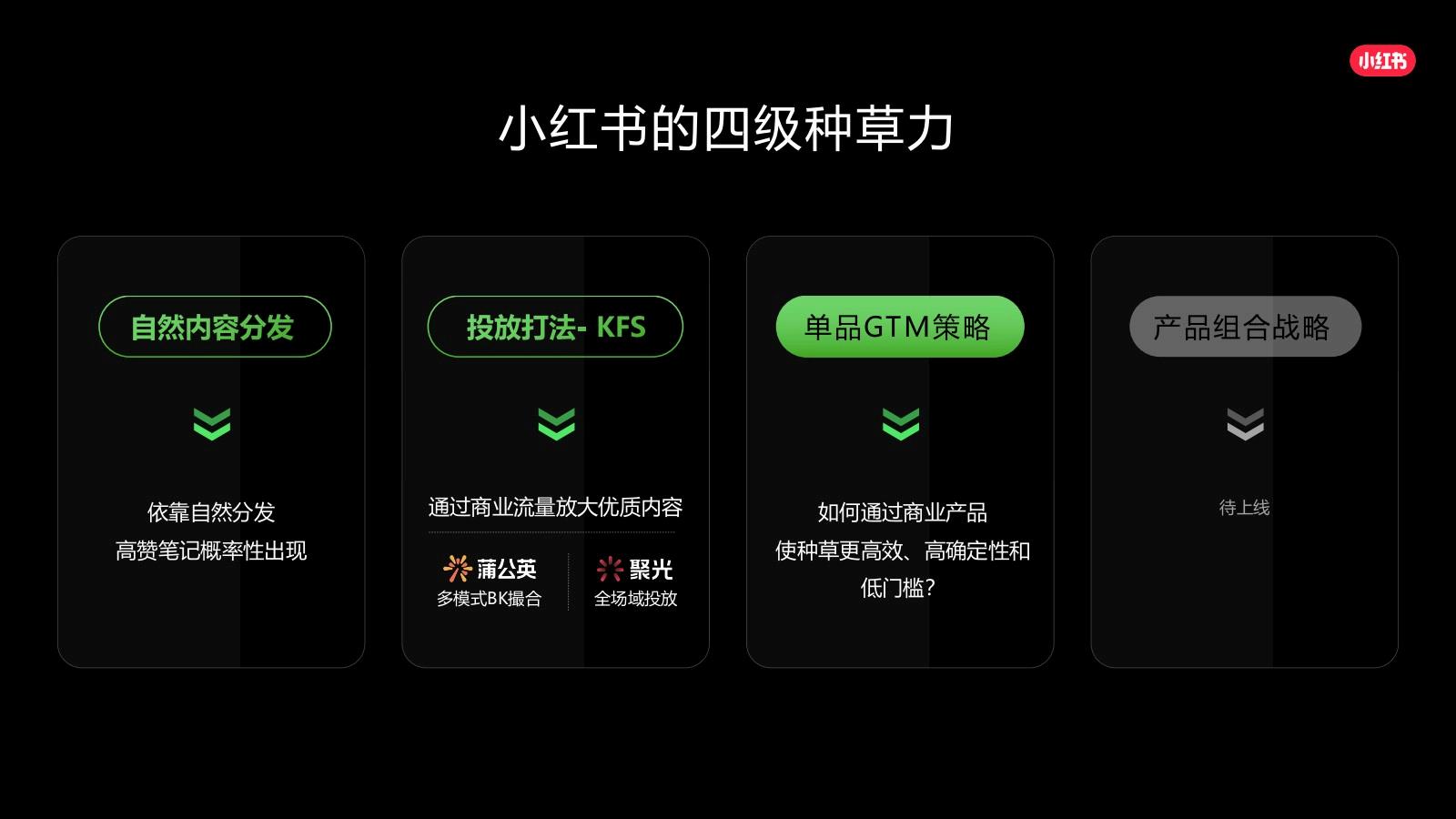 【游戏资讯】2025年小红书种草解决方案-核心升级点详解_01