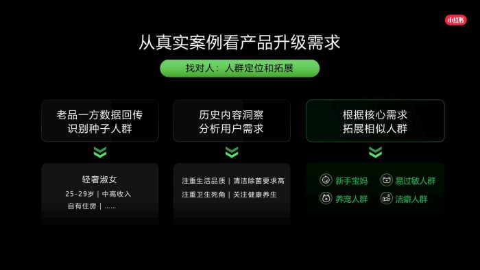 【游戏资讯】2025年小红书种草解决方案-核心升级点详解.pdf-三米星球:游戏人&互联网人终身成长的平台