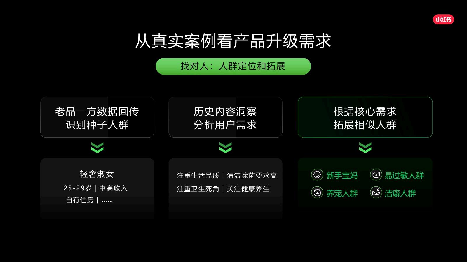【游戏资讯】2025年小红书种草解决方案-核心升级点详解_03