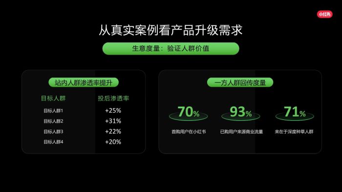 【游戏资讯】2025年小红书种草解决方案-核心升级点详解.pdf-三米星球:游戏人&互联网人终身成长的平台